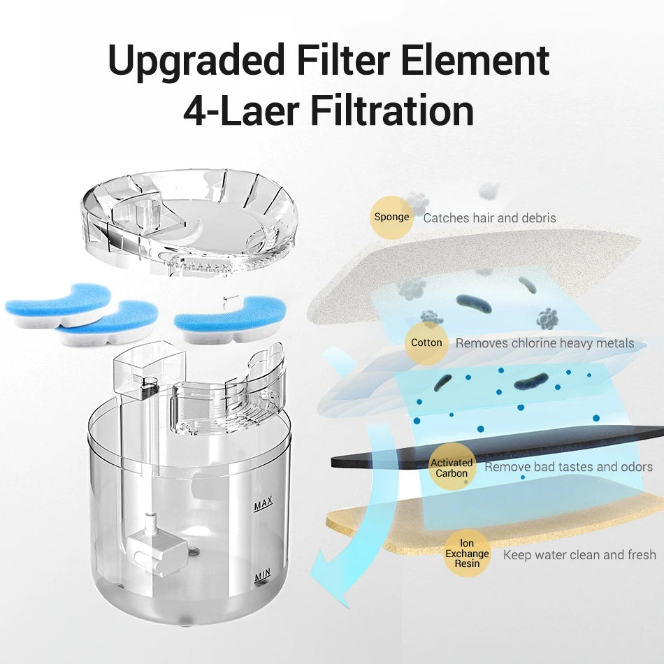 ROJECO Sensor Water Fountain
